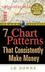The 7 Chart Patterns that Consistently Make Money