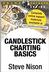 Candlestick Charting Basics