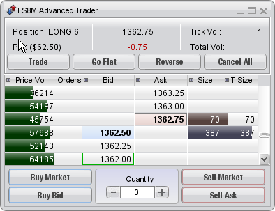 Advanced Trader