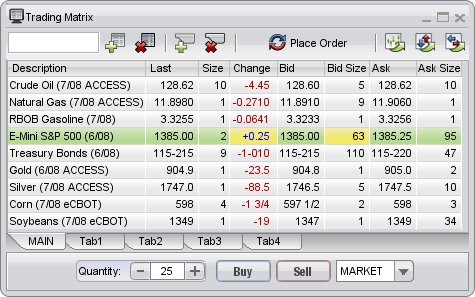 Trading Matrix